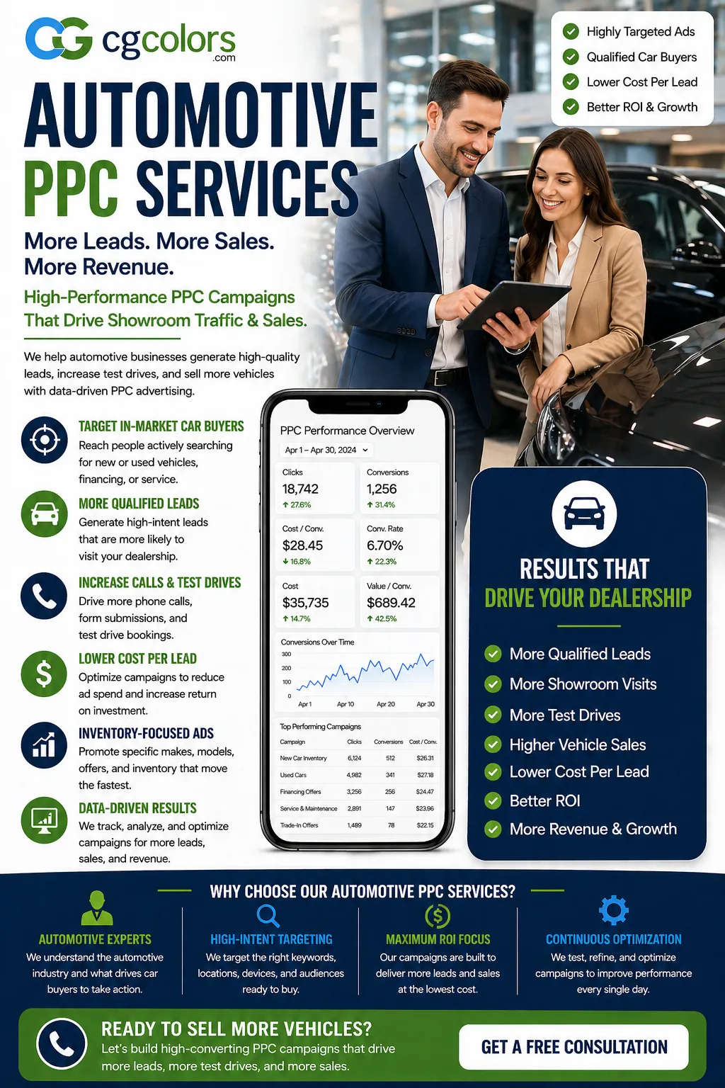 Automotive PPC Services