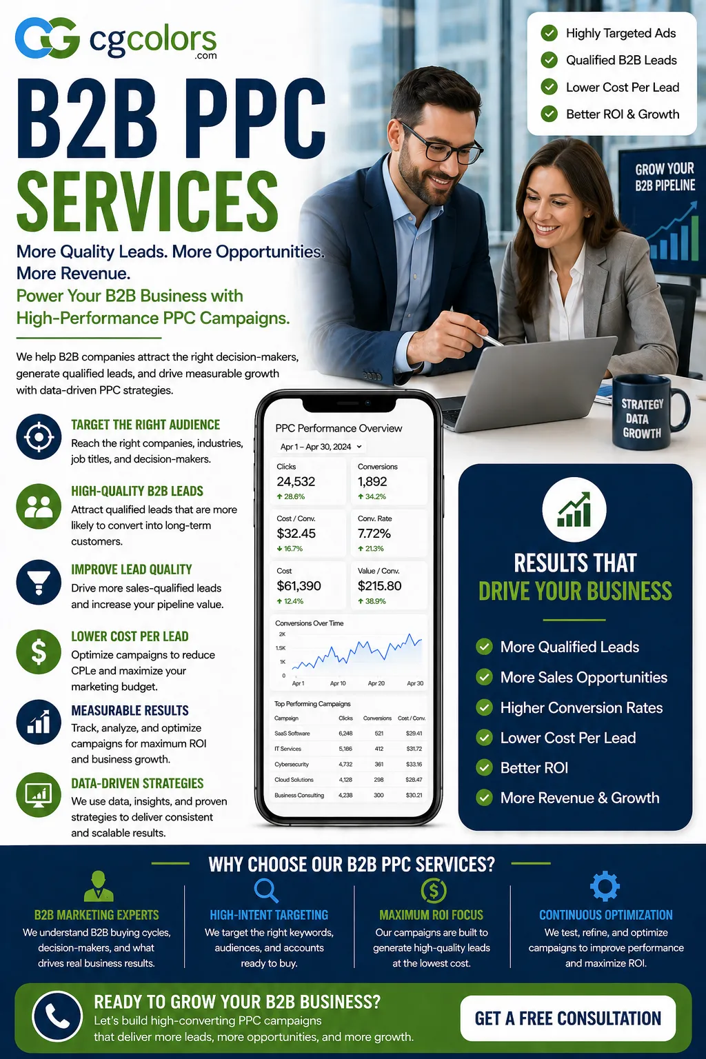 B2B PPC Services