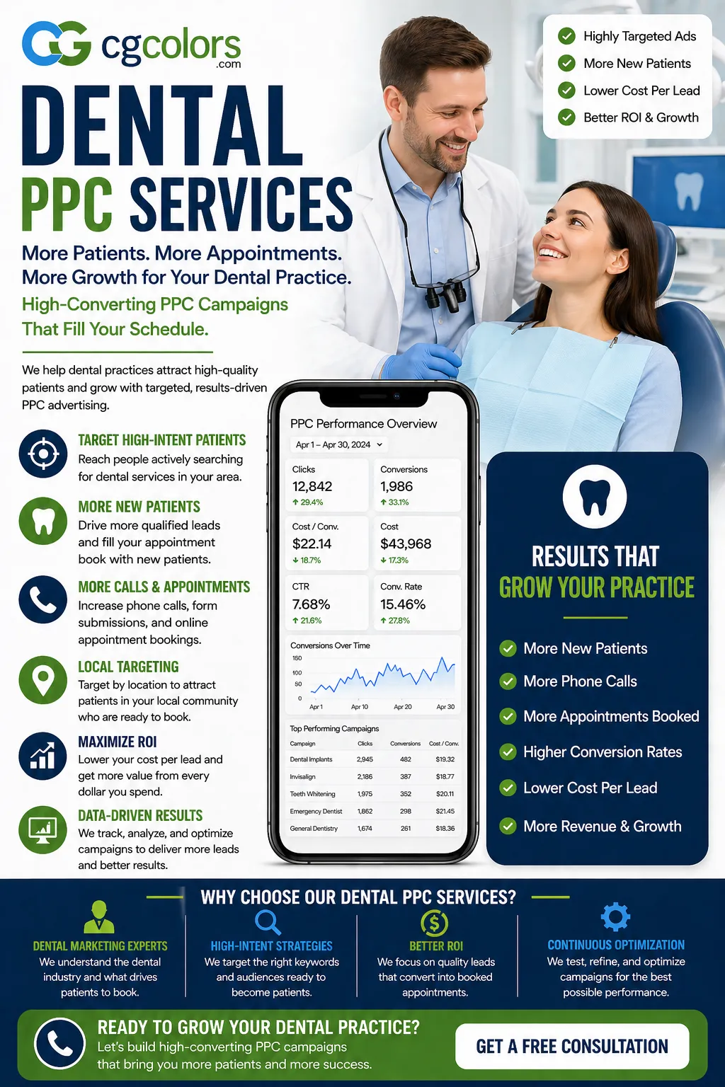 Dental PPC Services