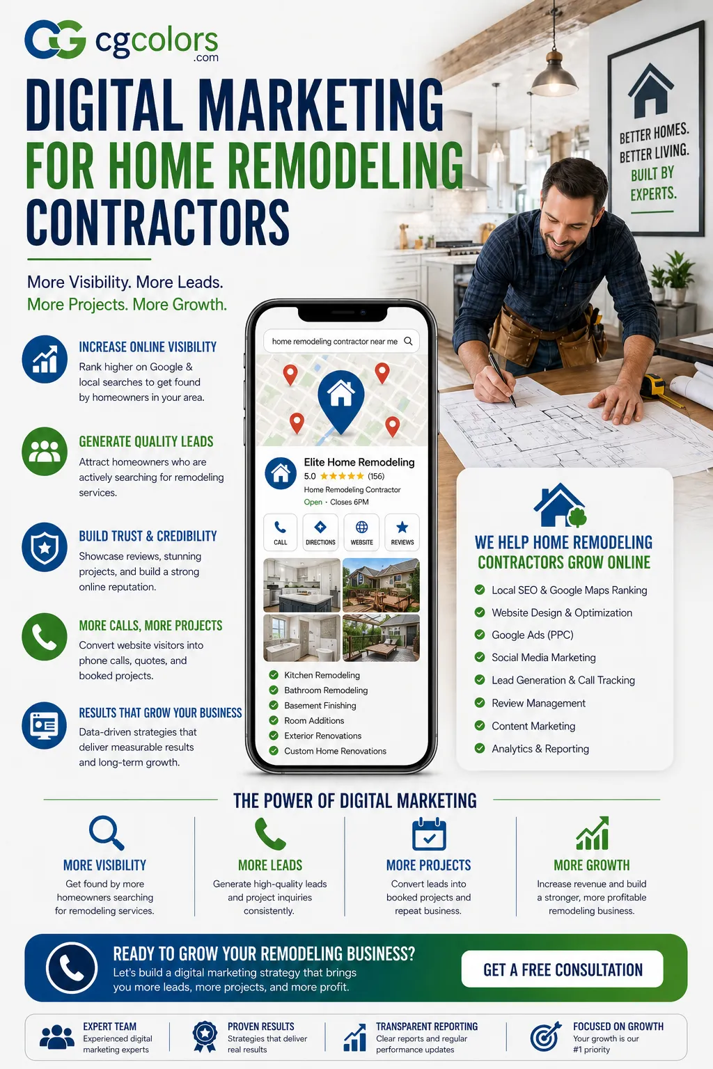 Digital Marketing for Home Remodeling Contractors