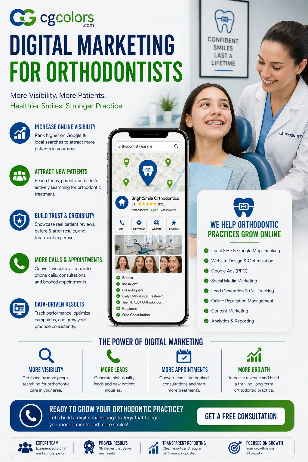 Digital Marketing for Orthodontists