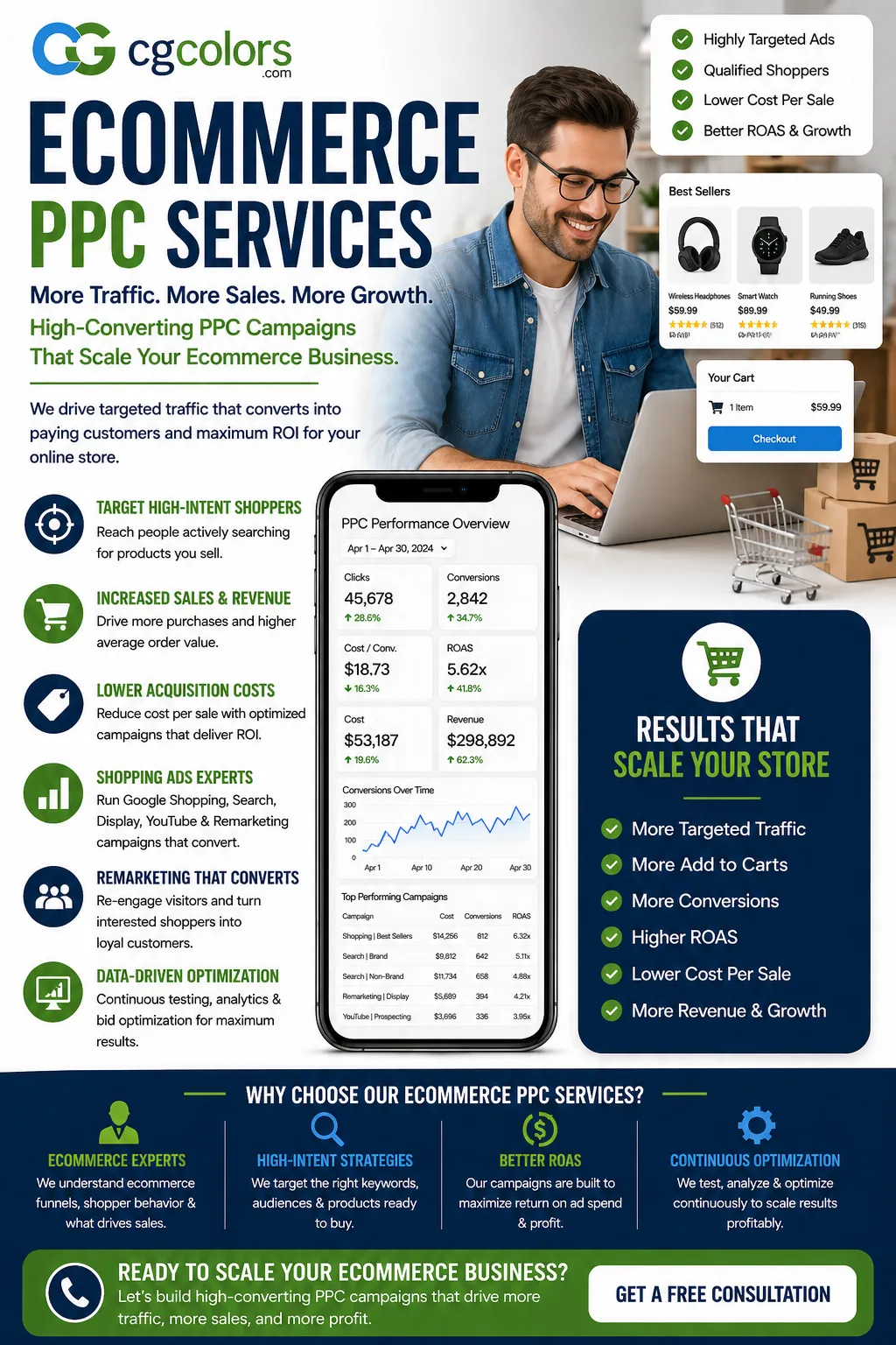 Ecommerce PPC Services