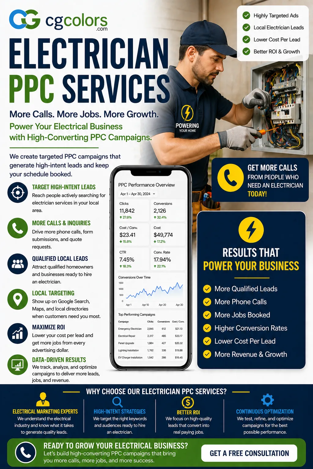 Electrician PPC Services
