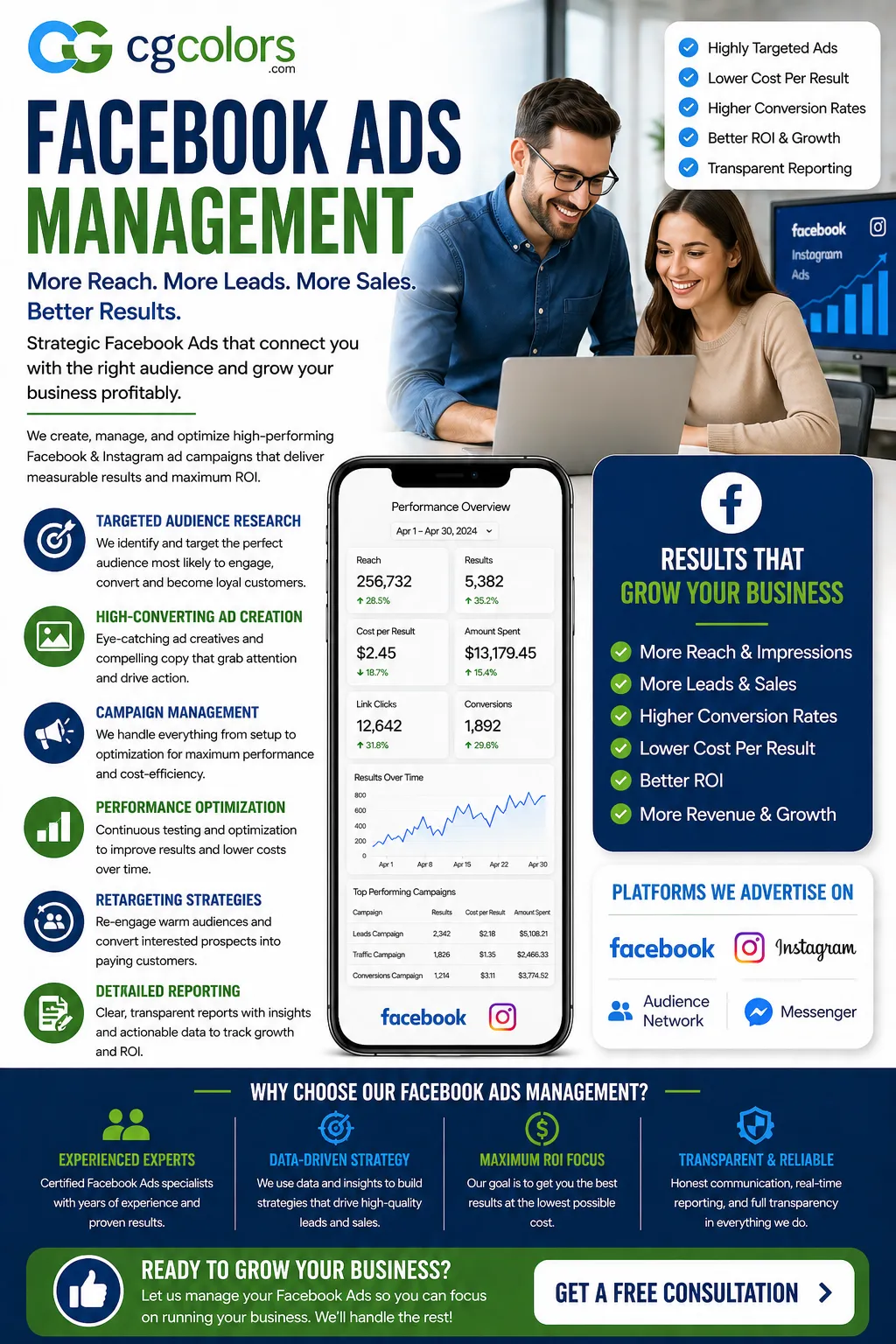 Facebook Ads Management