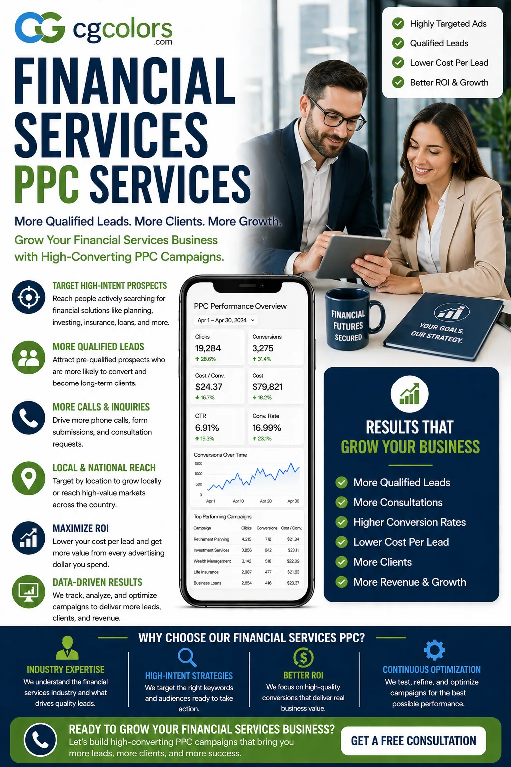 Financial Services PPC