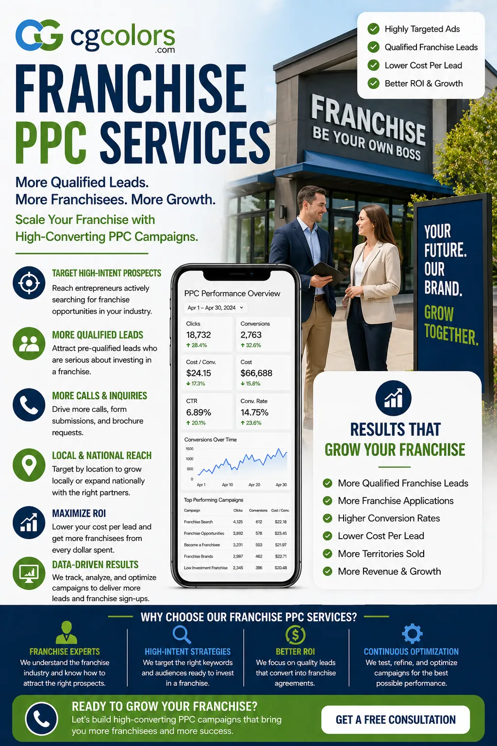 Franchise PPC Services