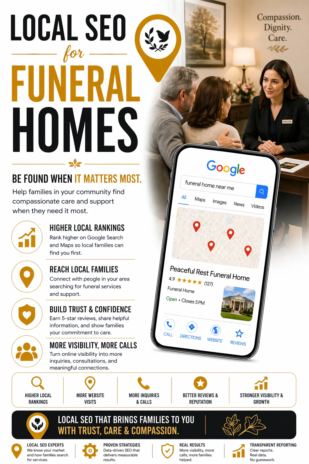 Local SEO for Funeral Homes
