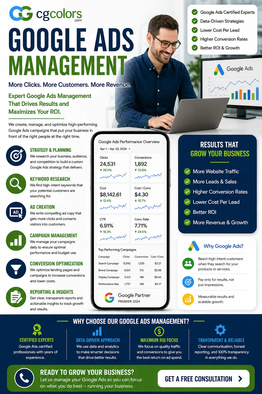 Google Ads Management