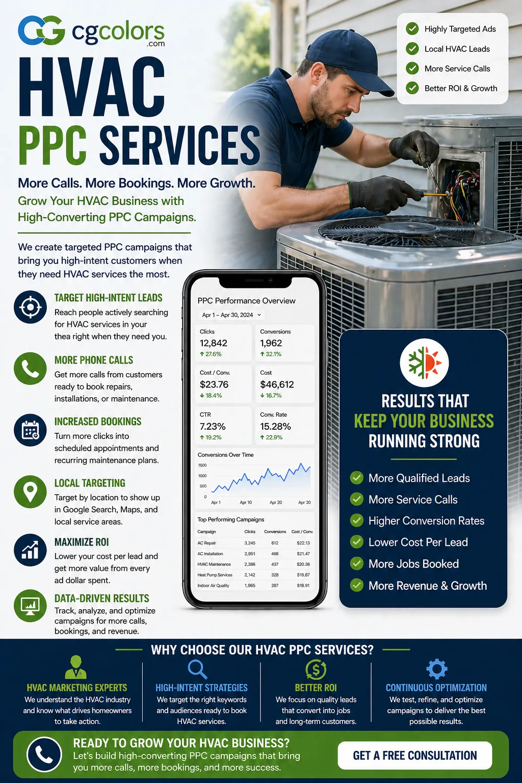 HVAC PPC Services