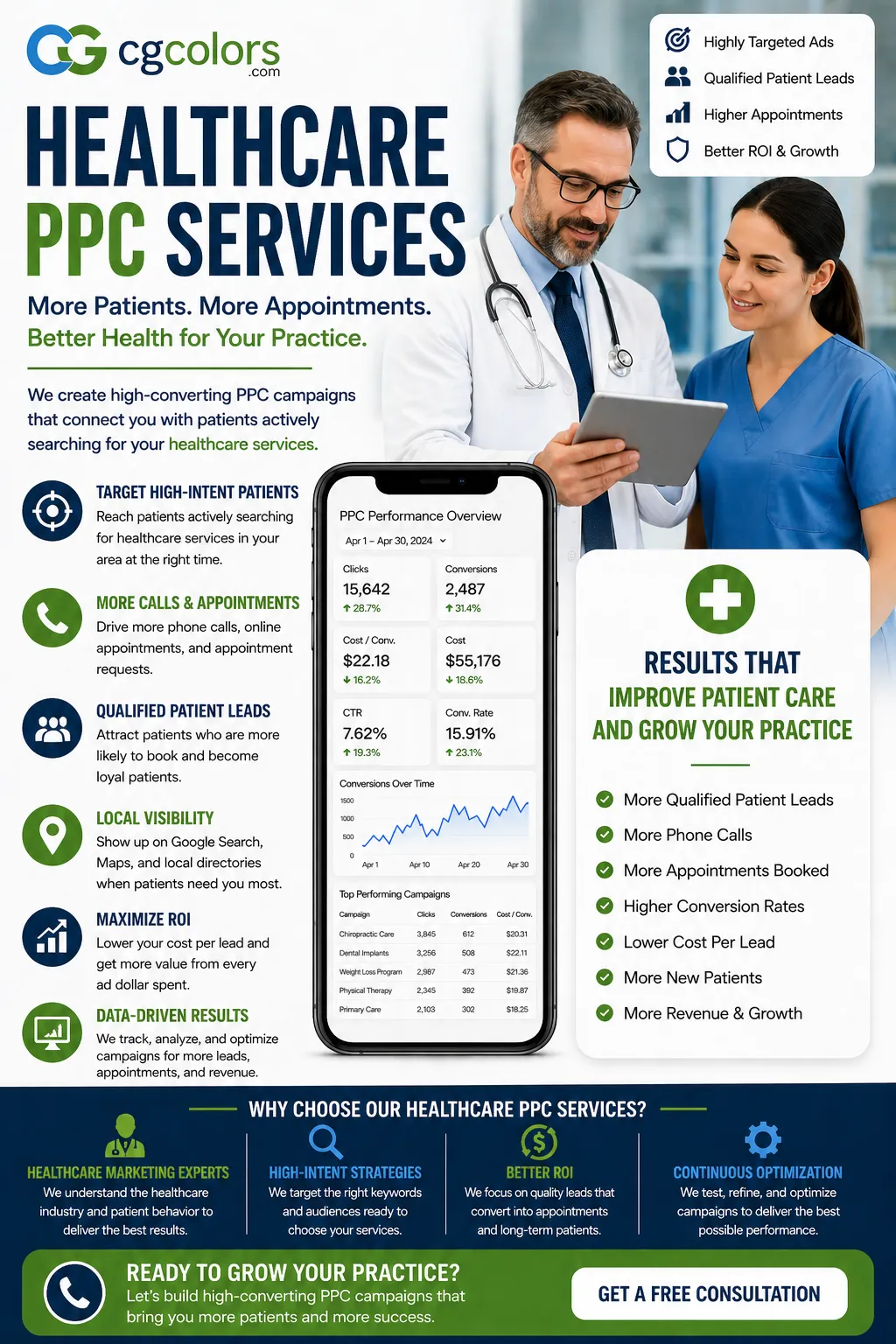 Healthcare PPC Services