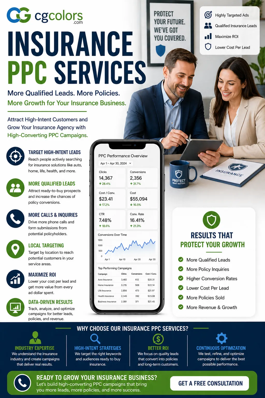Insurance PPC Services