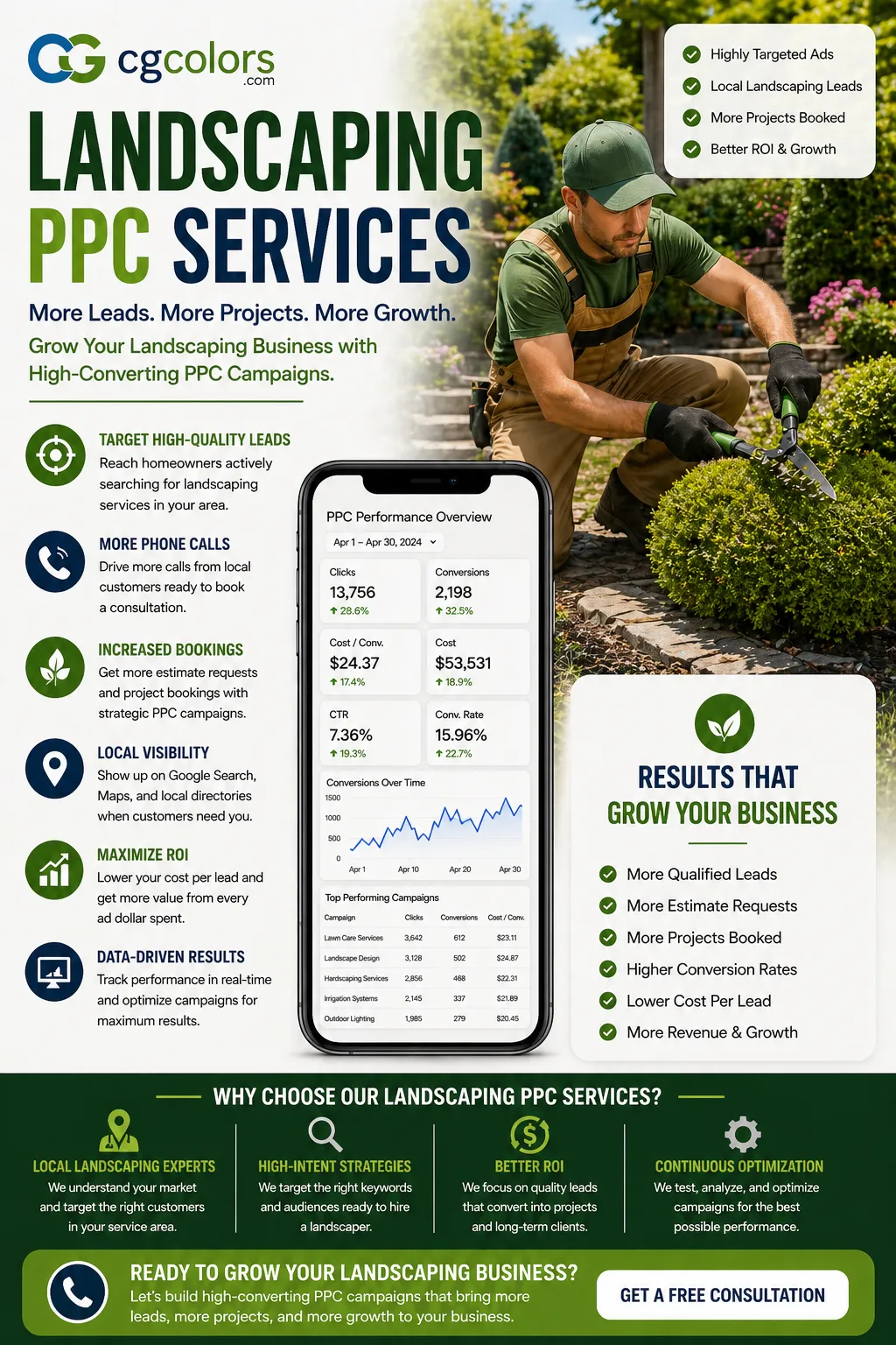 Landscaping PPC Services