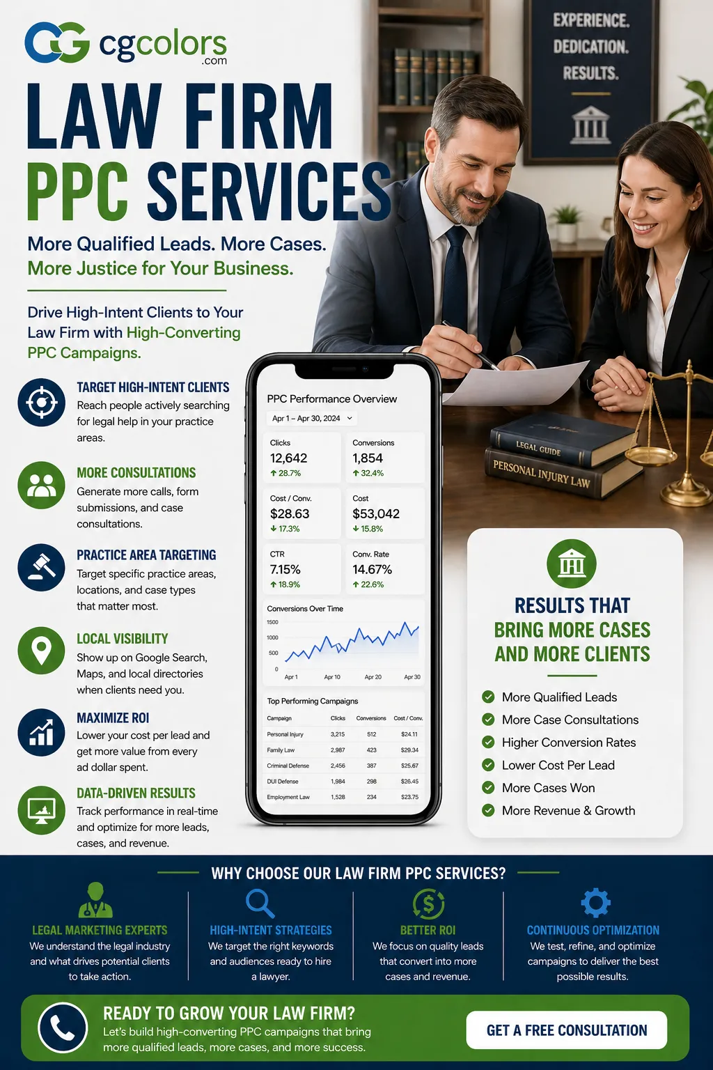 Law Firm PPC Services