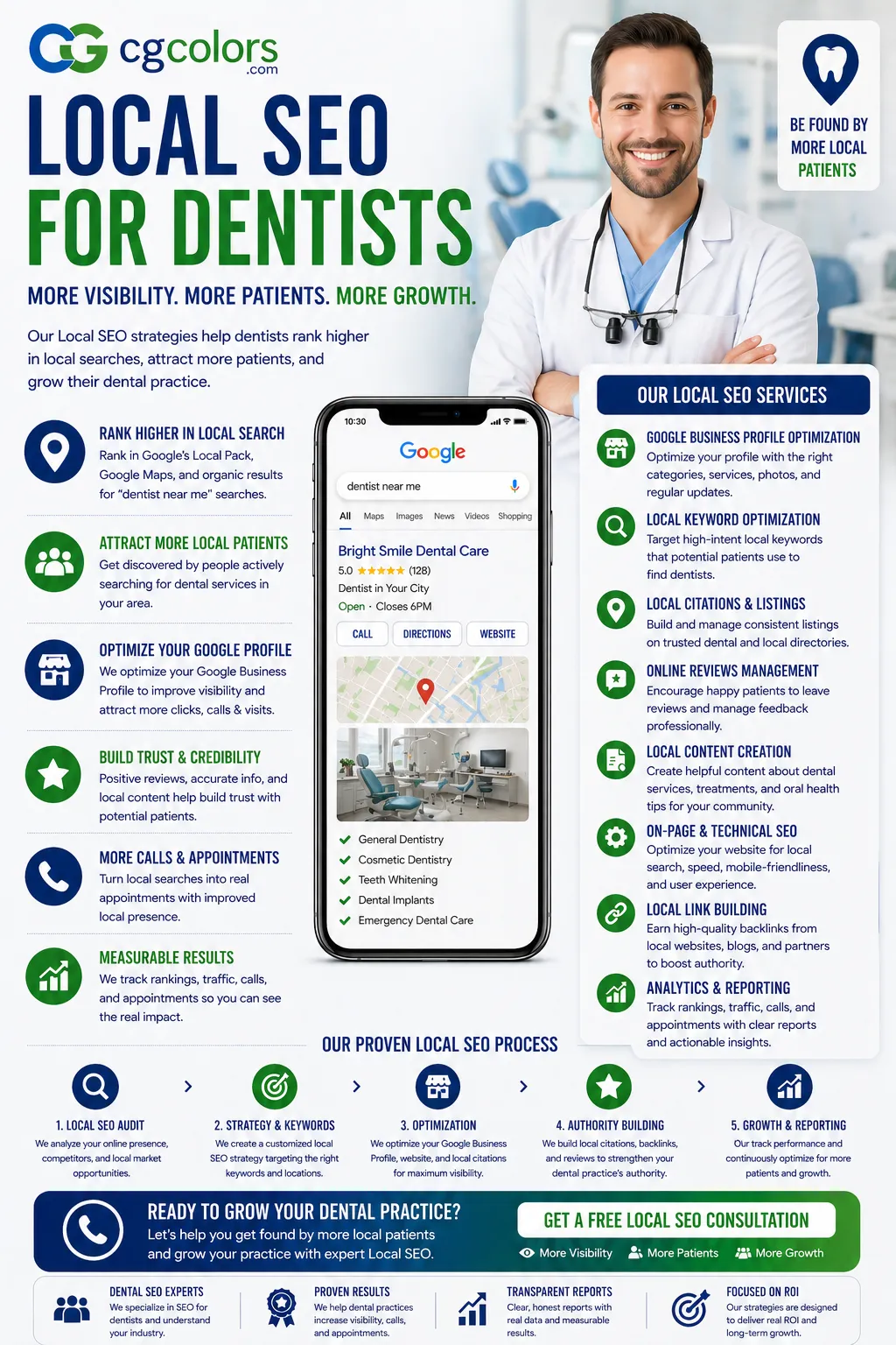 Local SEO for Dentists