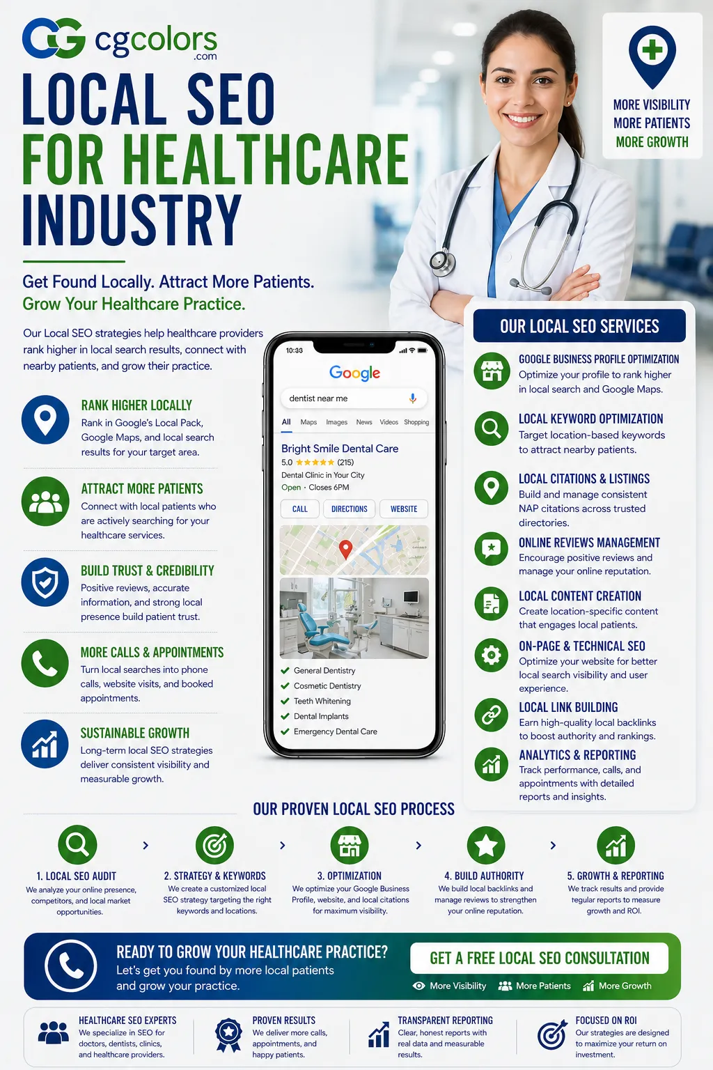 Local SEO for Healthcare Industry