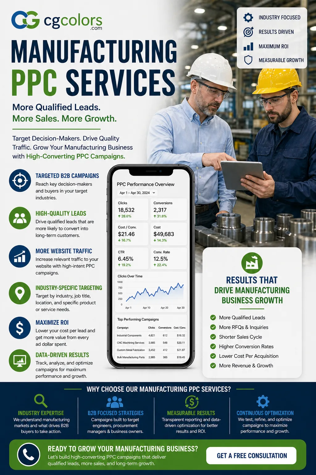 Manufacturing PPC Services