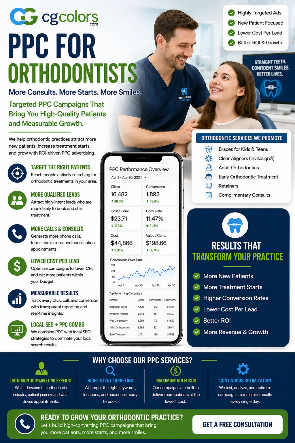 PPC for Orthodontists
