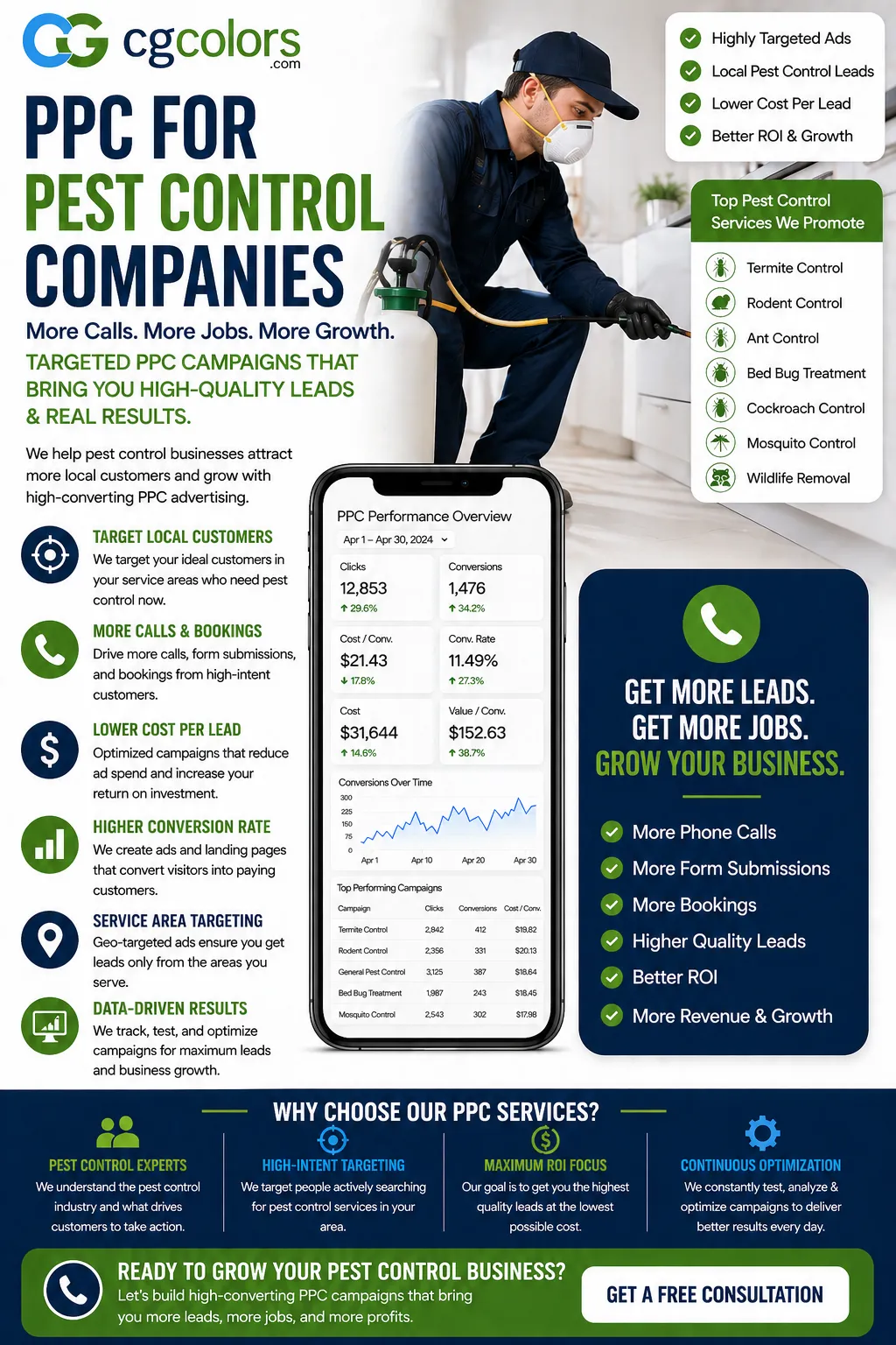 PPC for Pest Control Companies