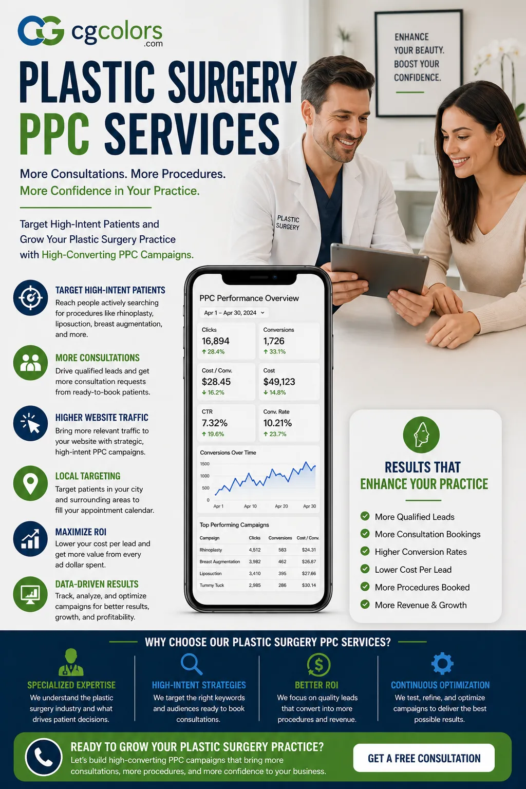 Plastic Surgery PPC Services