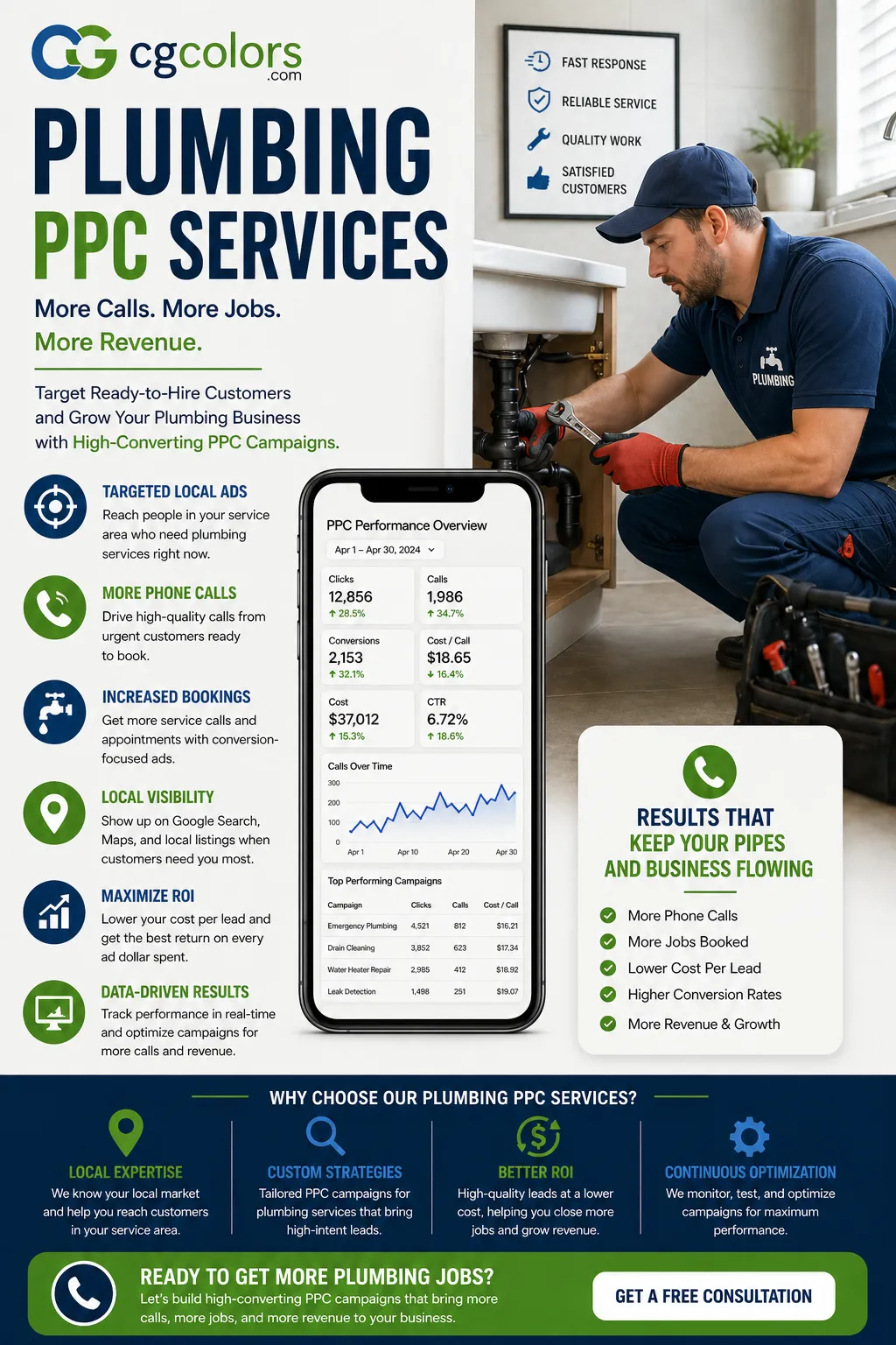 Plumbing PPC Services