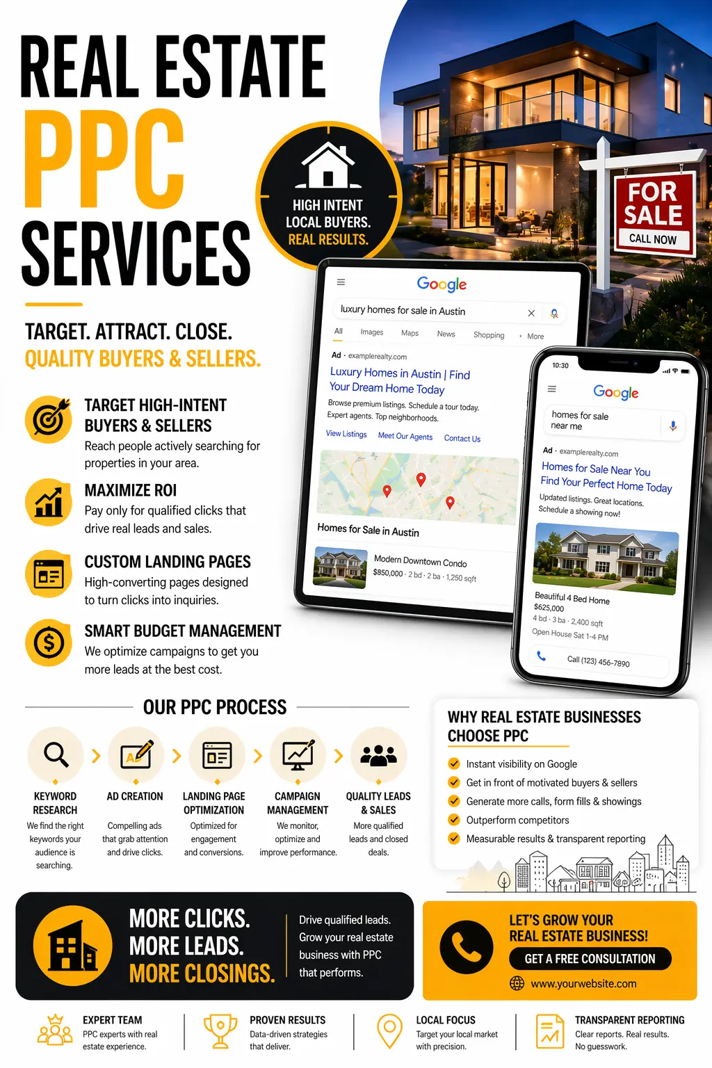 Real Estate PPC Services