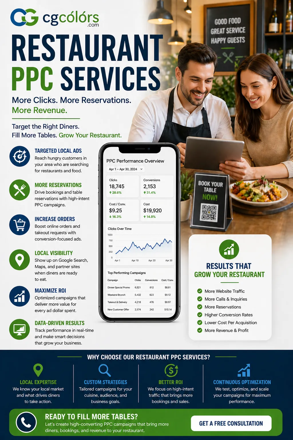 Restaurant PPC Services