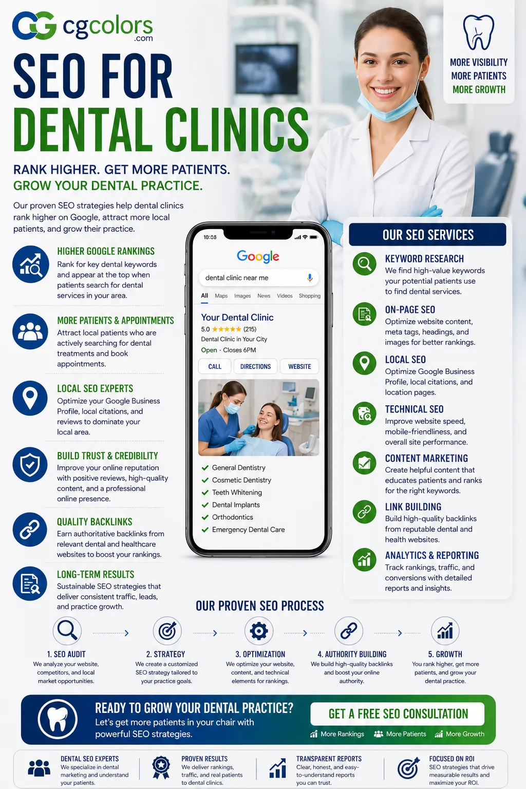 SEO for Dental Clinics