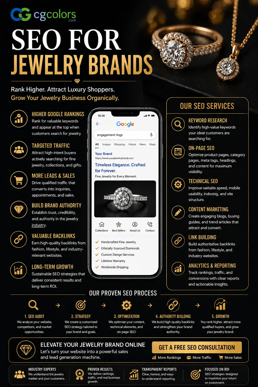 SEO for Jewelry Brands