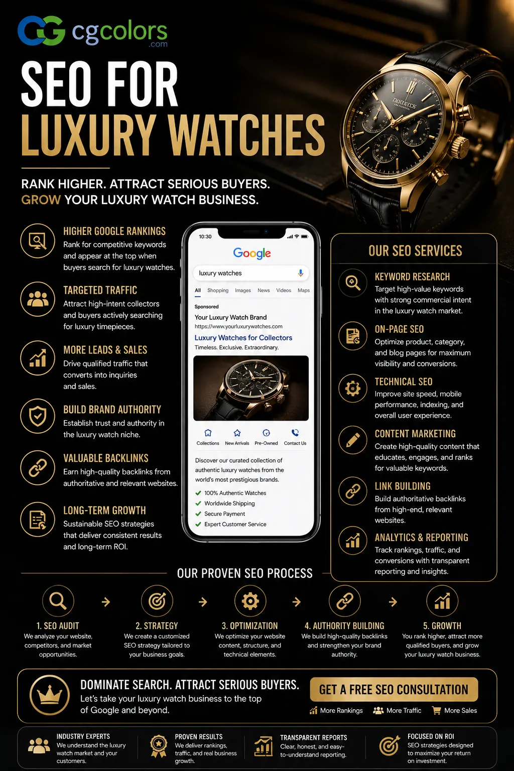 SEO for Luxury Watches