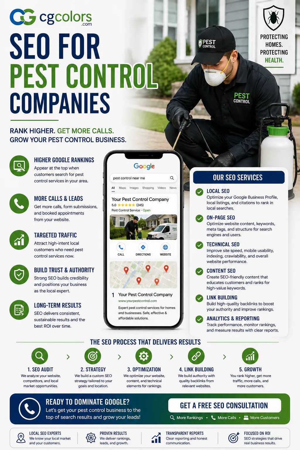 SEO for Pest Control Companies