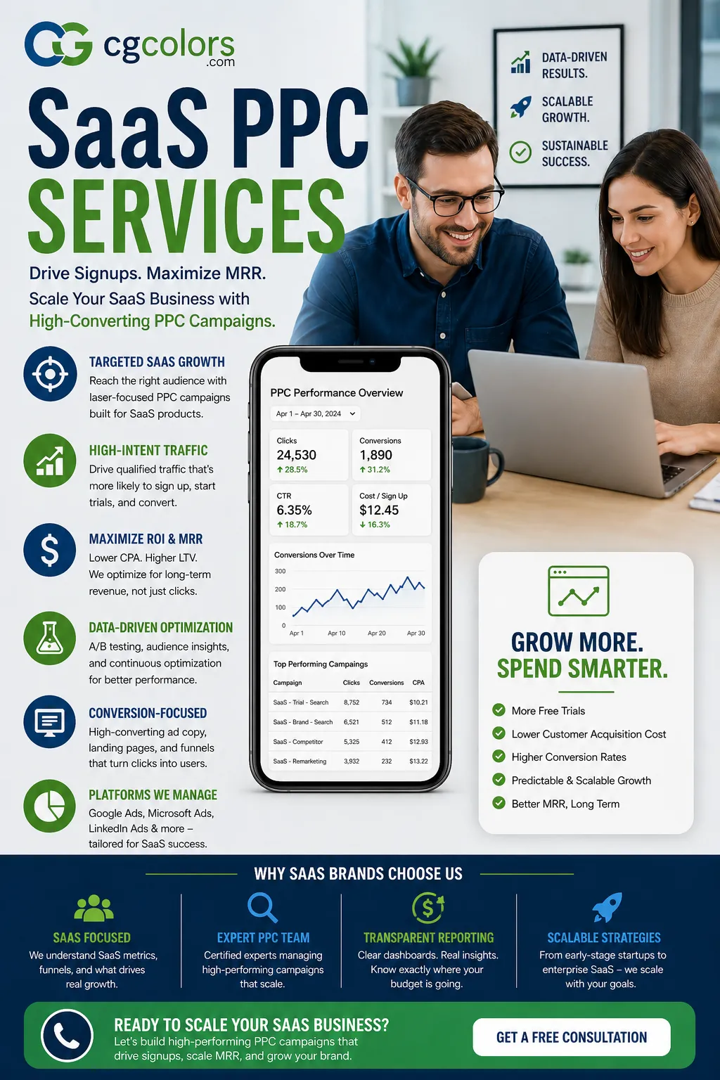 SaaS PPC Services
