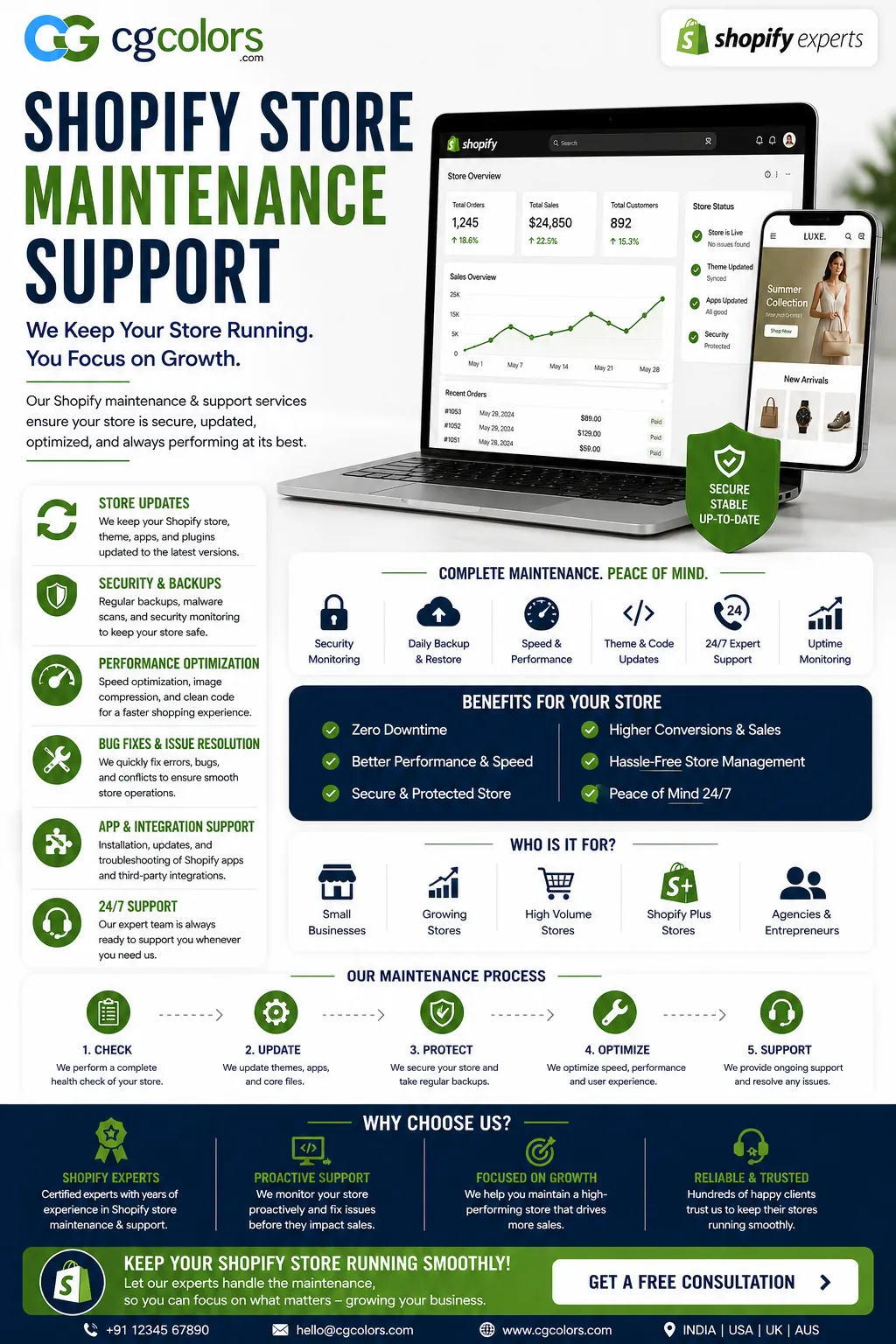 Shopify Support &  Maintenance
