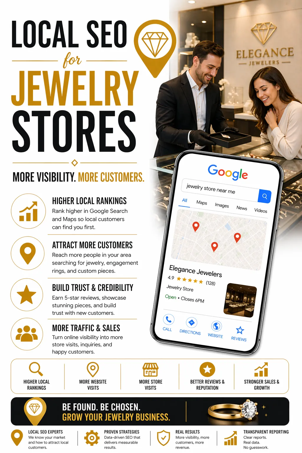 Local SEO for Jewelry Stores