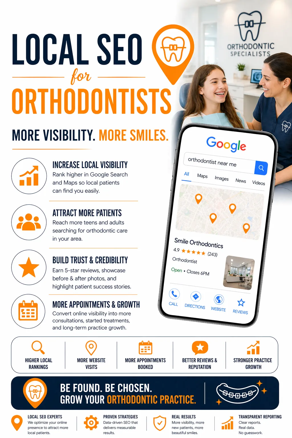 SEO for Orthodontists