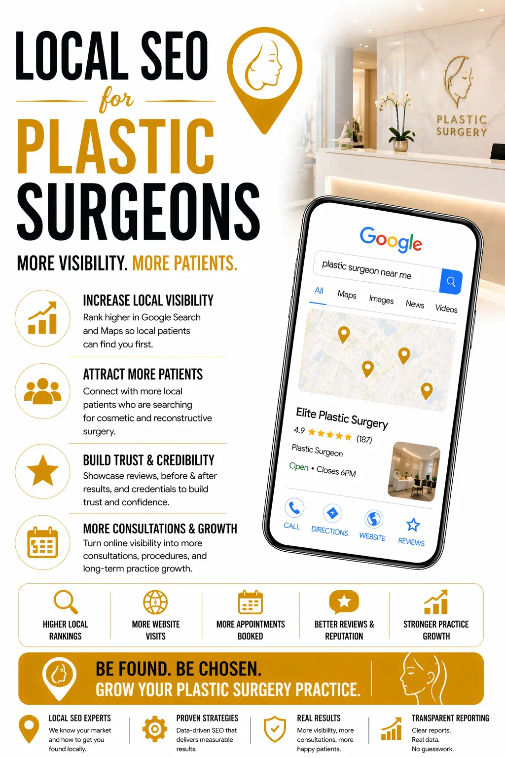 Local SEO for Plastic Surgeons