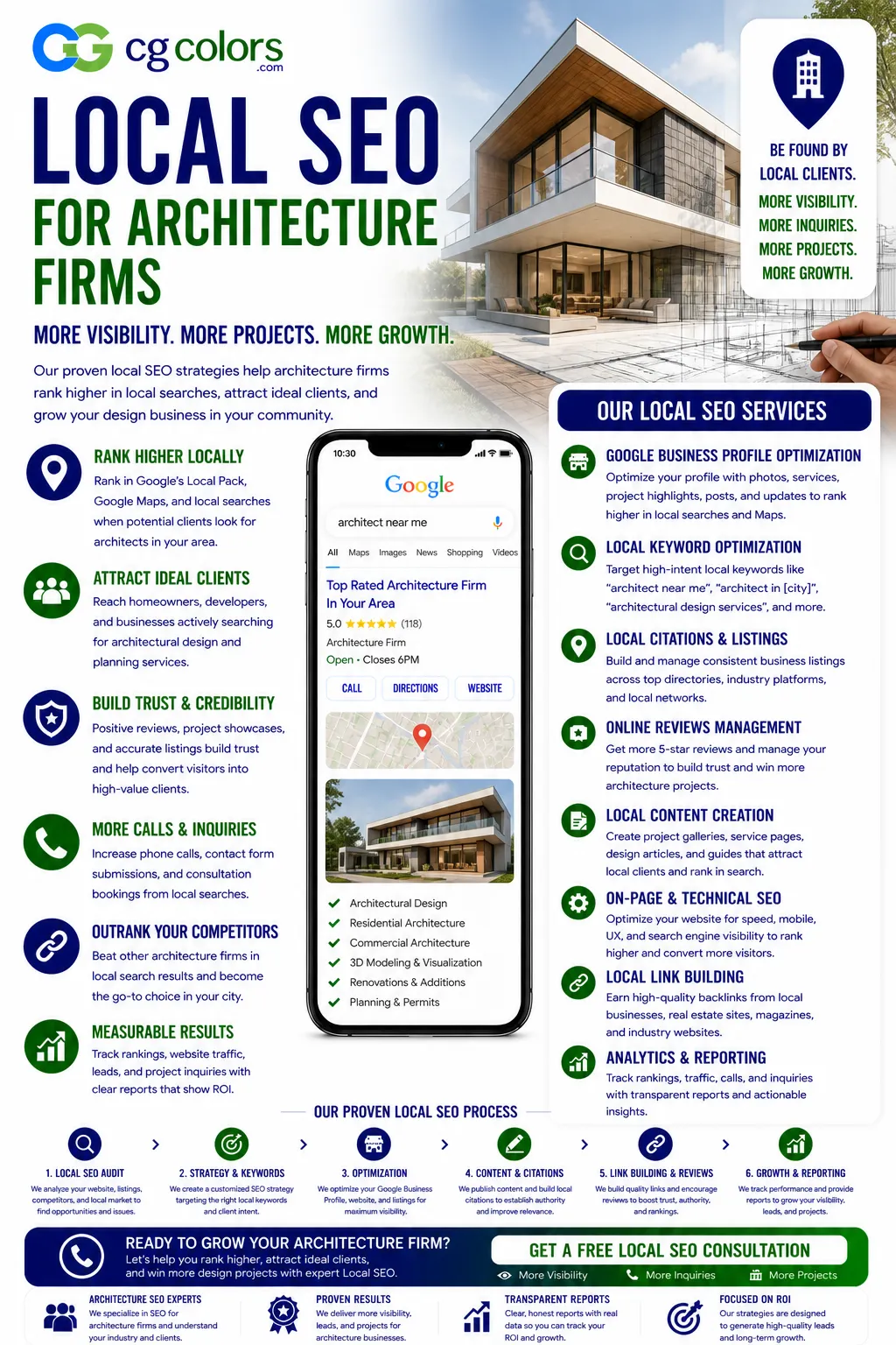 Local SEO for Architecture Firms
