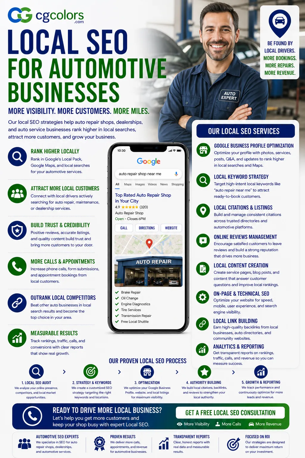 Local SEO for Automotive Industry