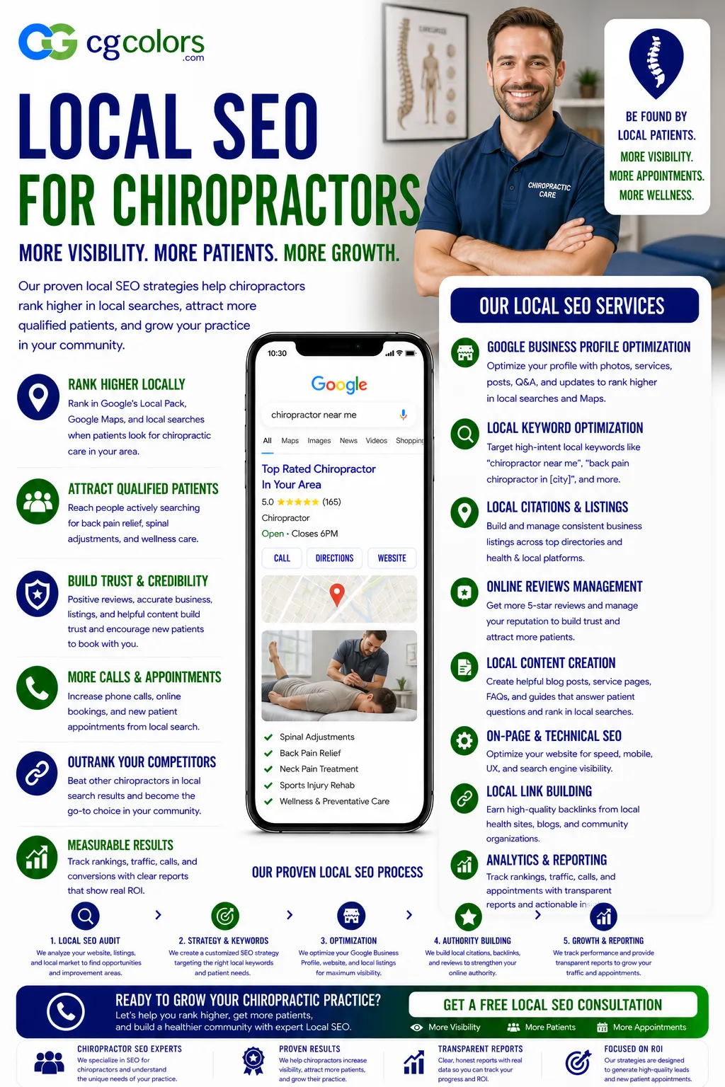 Local SEO for Chiropractors