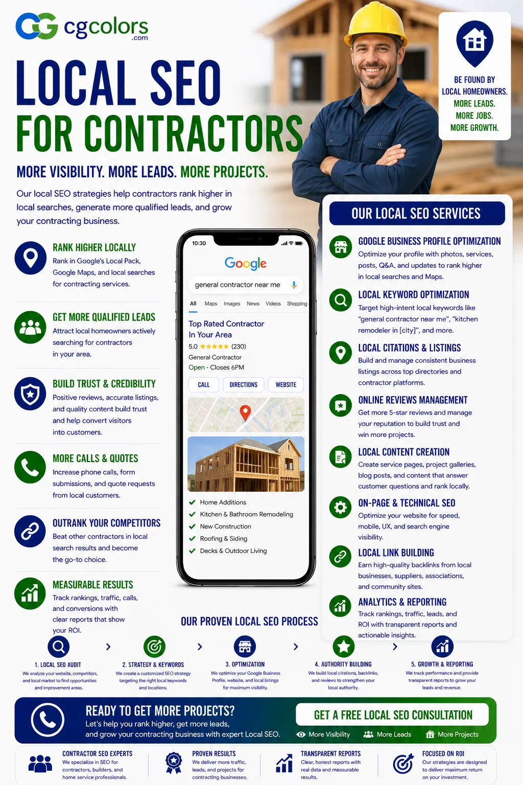 Local SEO for Contractors