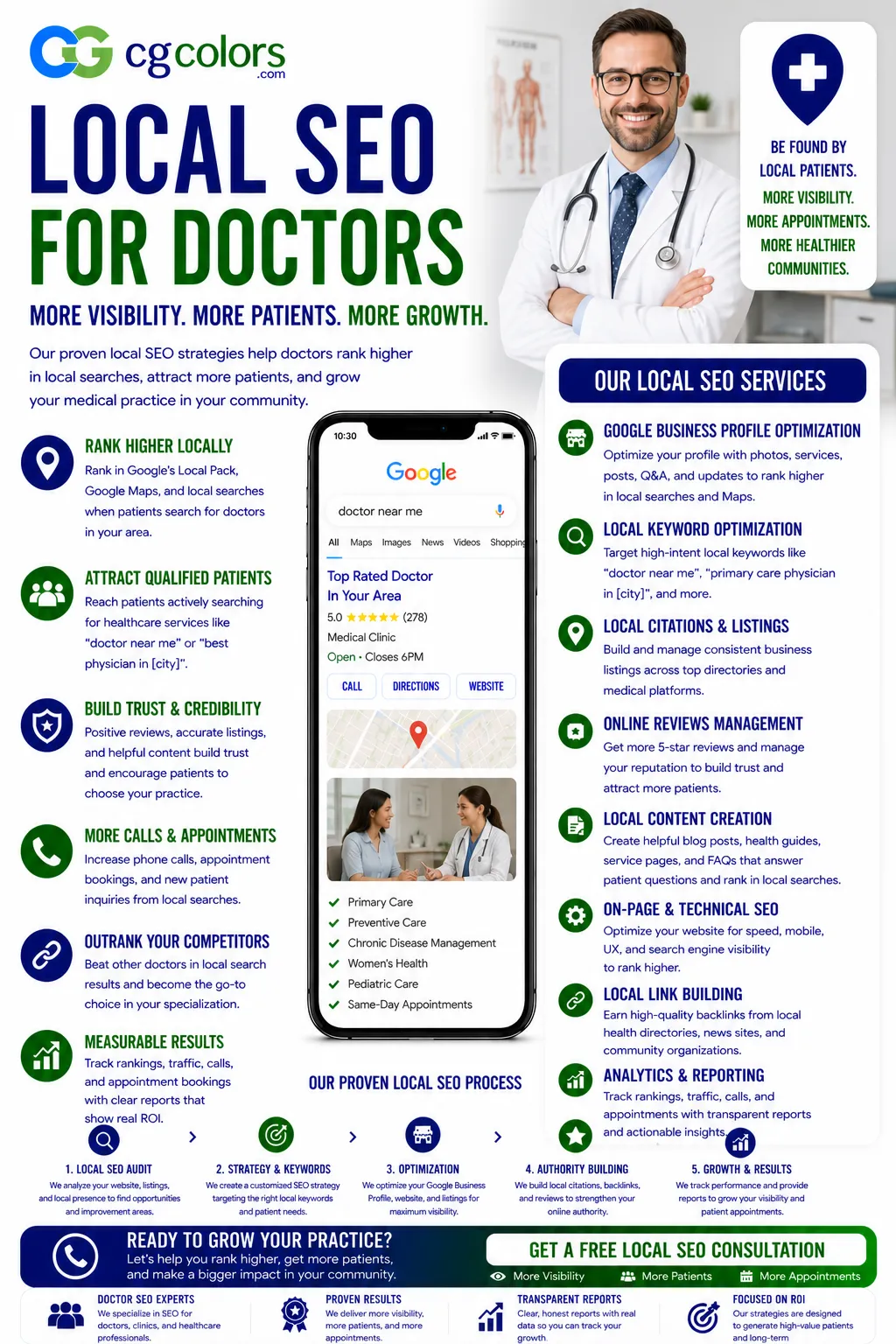 Local SEO for Doctors