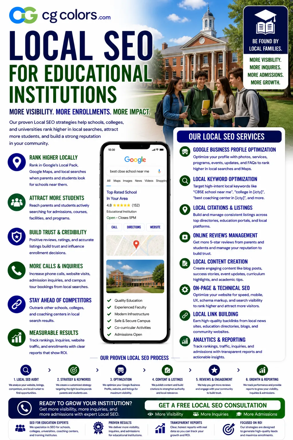 Local SEO for Educational Institutions