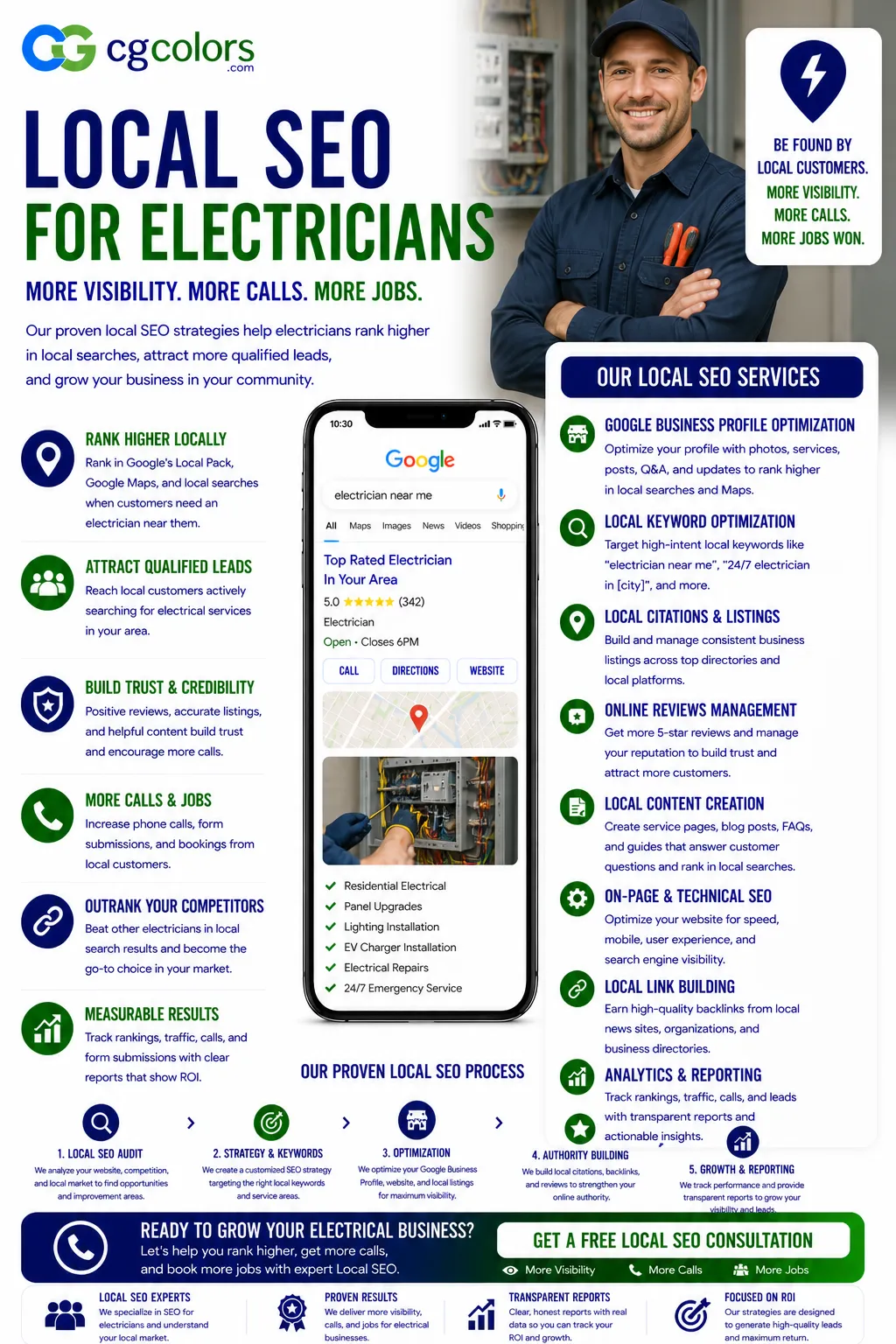 Local SEO for Electricians