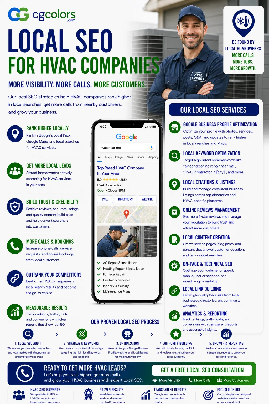 Local SEO for HVAC Companies