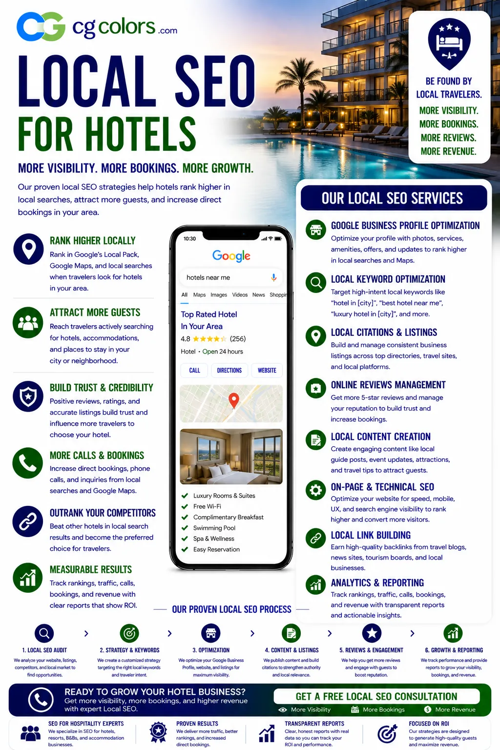 Local SEO for Hotels
