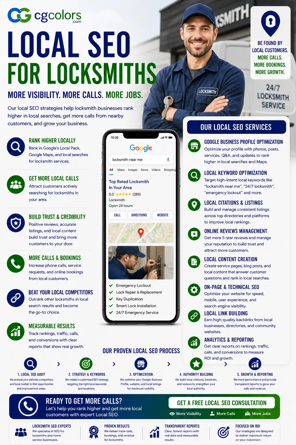 Local SEO for Locksmiths
