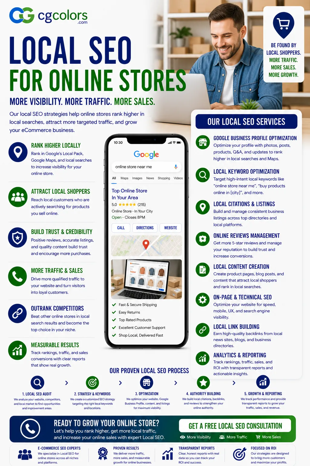 Local SEO for Online Stores