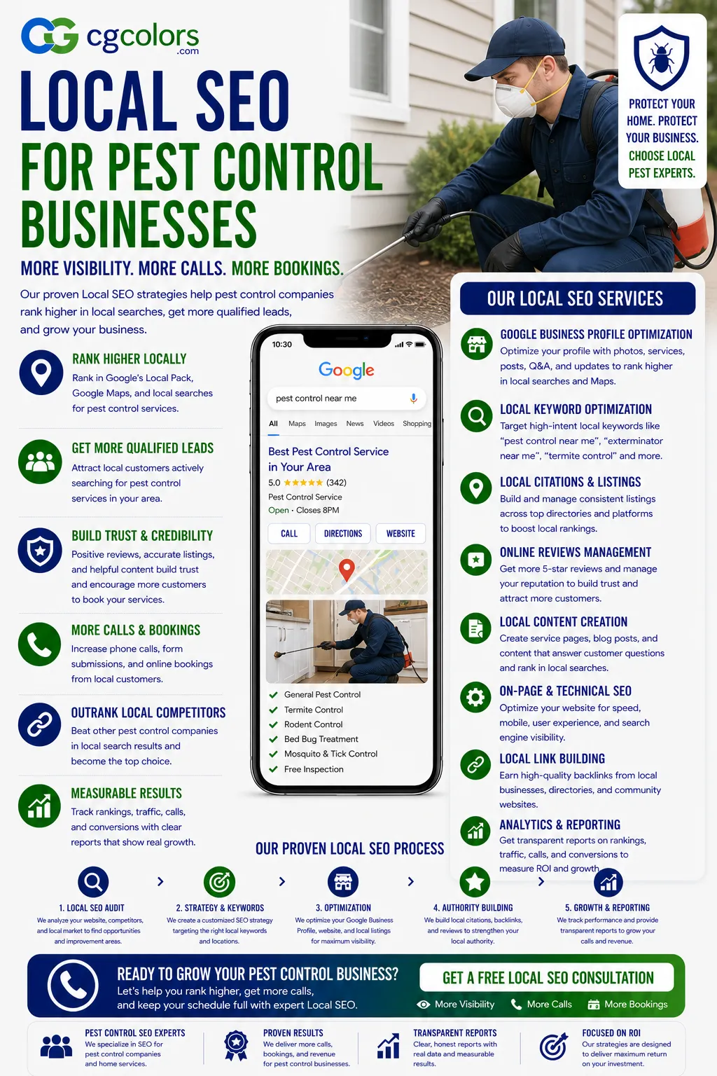 Local SEO for Pest Control