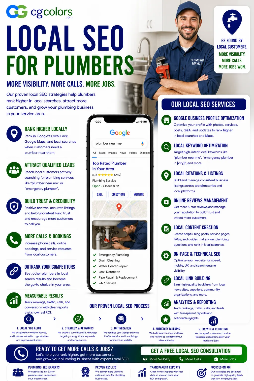 Local SEO for Plumbers
