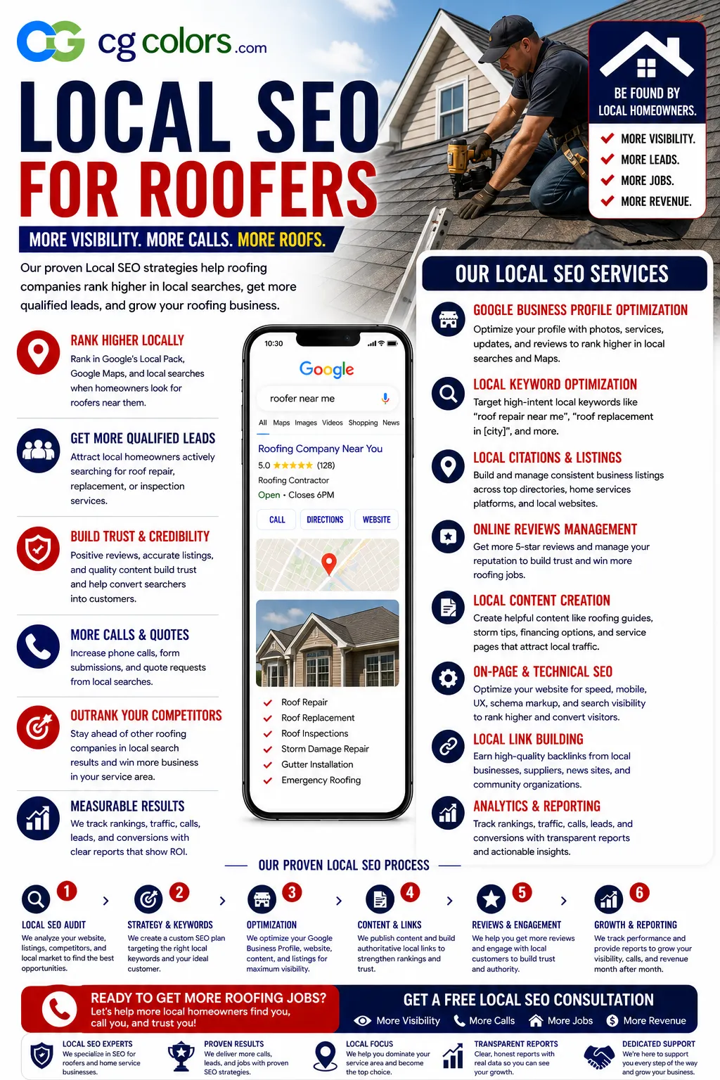 Local SEO for Roofers