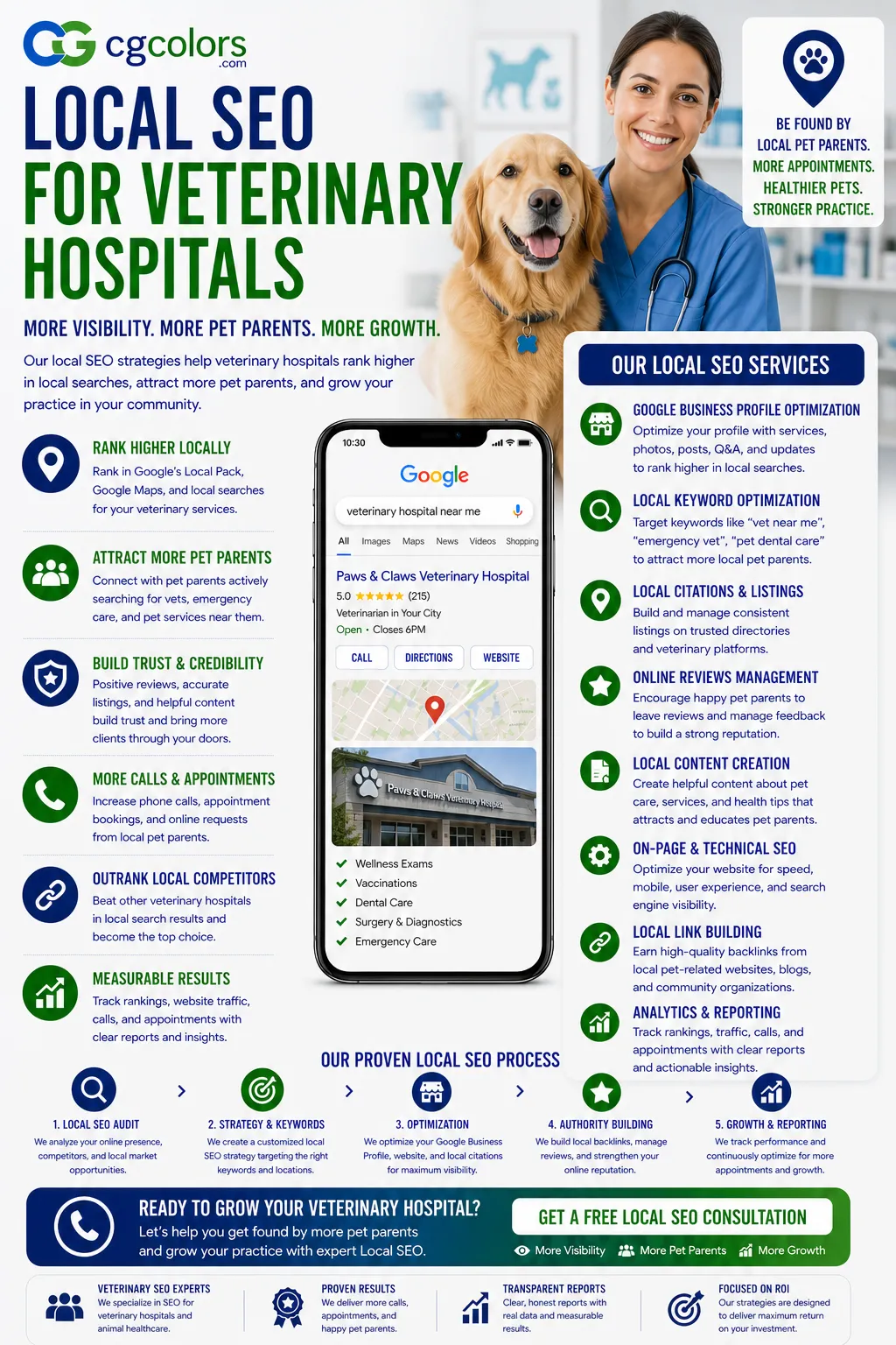 Local SEO for Veterinary Hospitals